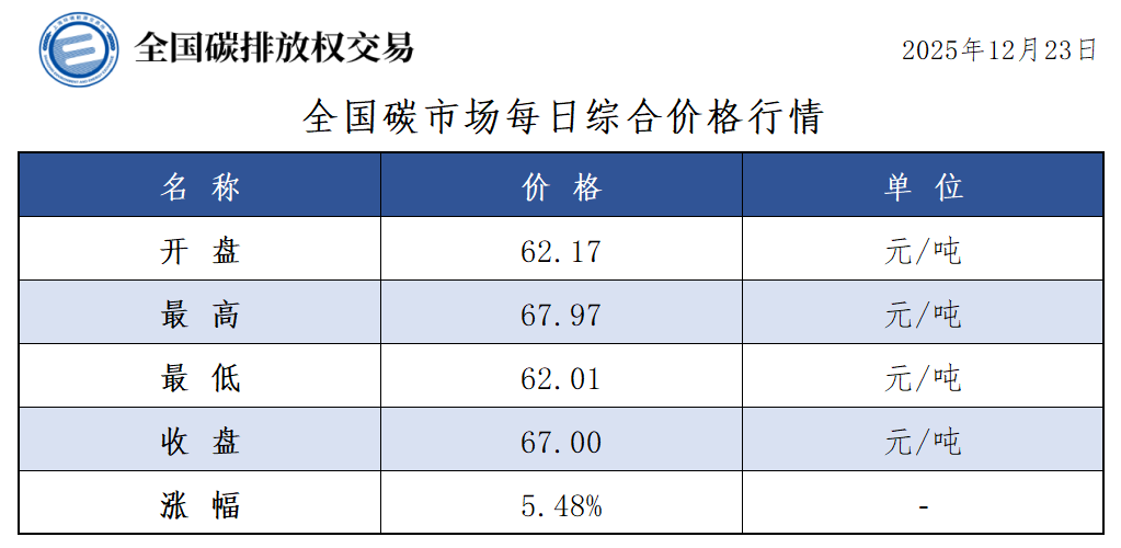 20251223-1 20251223-1