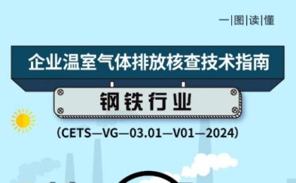 一图读懂 | 《企业温室气体排放核查技术指南 钢铁行业（CETS—VG—03.01—V01—2024）》