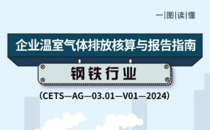 一图读懂 | 《企业温室气体排放核算与报告指南 钢铁行业（CETS—AG—03.01—V01—2024）》