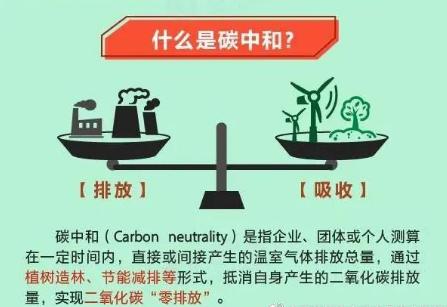 什么是碳中和.jpg 什么是碳中和.jpg