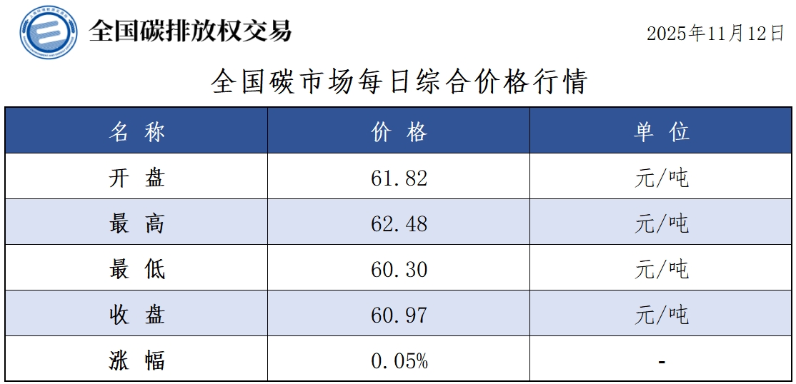 20251112-1 20251112-1