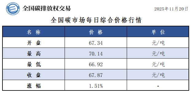 20251120 01 20251120 01