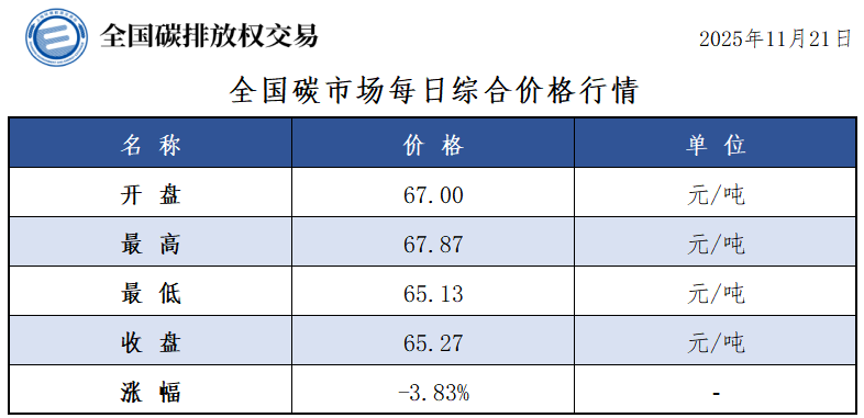 20251121 01 20251121 01