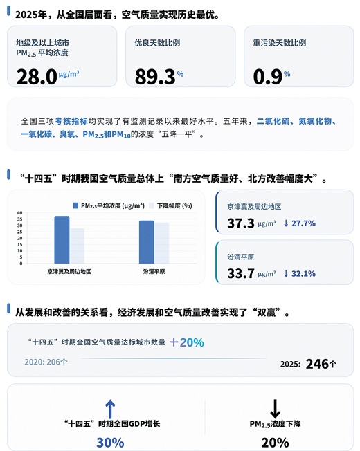 1774436649699310.jpg 数据来源:生态环境部.jpg